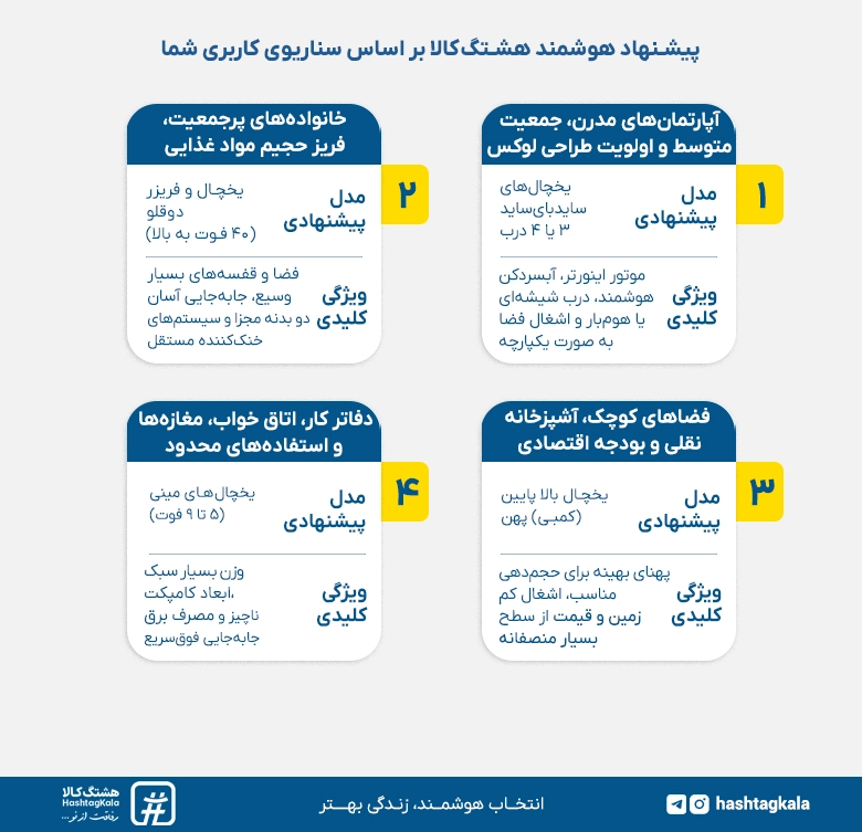 پیشنهاد هشتگ کالا در خرید یخچال و فریزر
